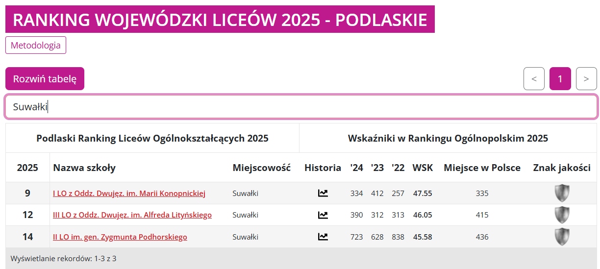 licea-ranking