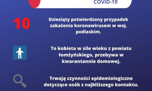 W Podlaskiem już 10 przypadków zarażenia koronawirusem