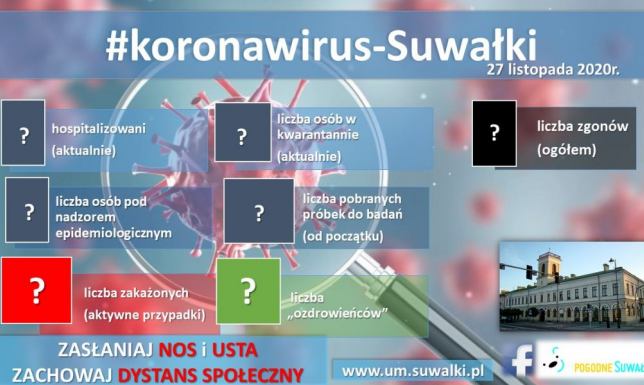 Zakażenia koronawirusem w Suwałkach nie ma danych
