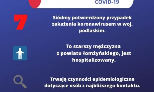 Siódmy potwierdzony przypadek zakażenia COVID-19 w Podlaskiem