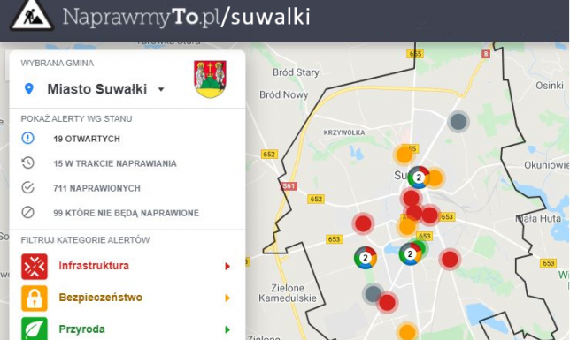 W Suwałkach naprawiono 1179 usterek Aplikacja Naprawmyto.pl w Suwałkach