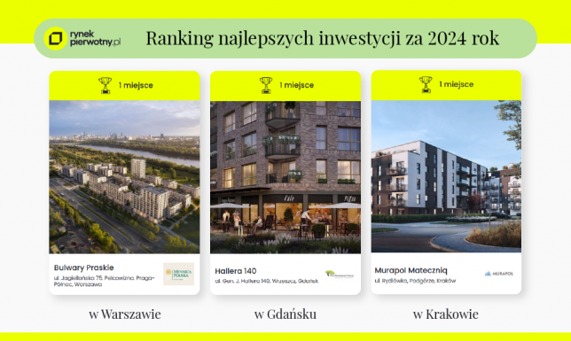 Wybory mieszkaniowe Polaków. Czego oczekujemy dziś od inwestycji? Wybory mieszkaniowe Polaków. Czego oczekujemy dziś od inwestycji?