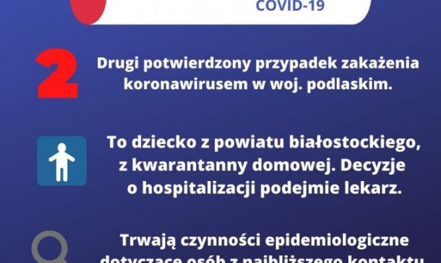Dziecko z powiatu białostockiego z koronawirusem
