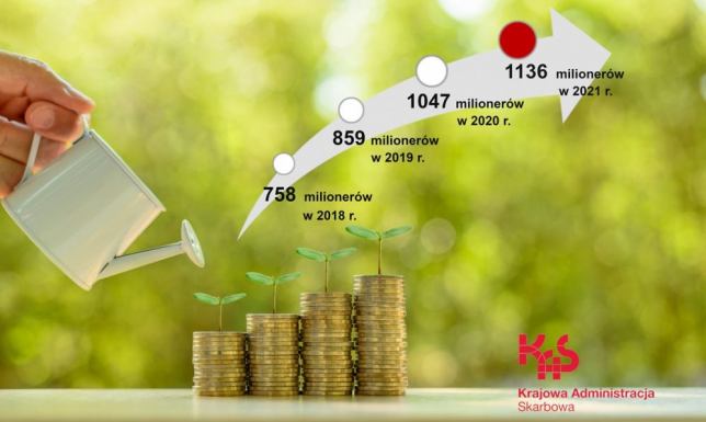 Krajowa Administracja Skarbowa podsumowała kampanię PIT