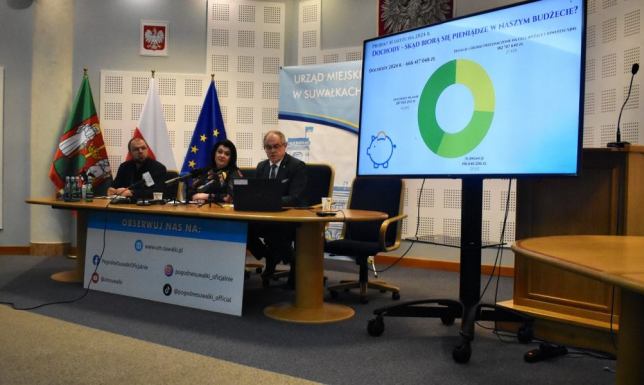 Budżet optymalny, budżet prospołeczny, ale również prorozwojowy