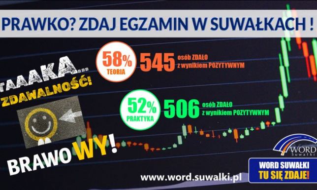 Wysoka zdawalność i krótki czas oczekiwania w WORD Suwałki